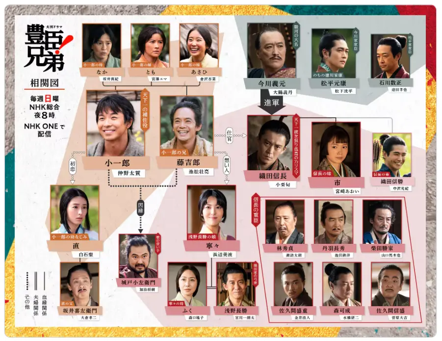 豊臣兄弟　相関図