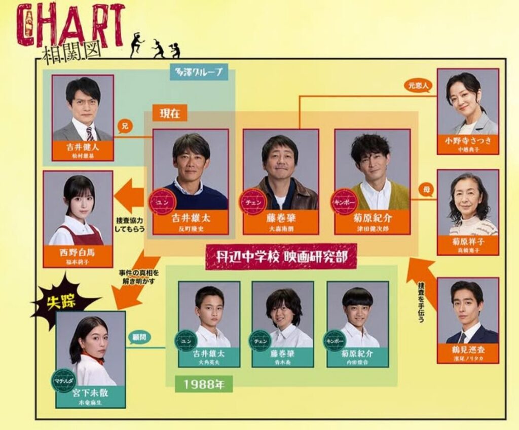 ラムネモンキー 相関図