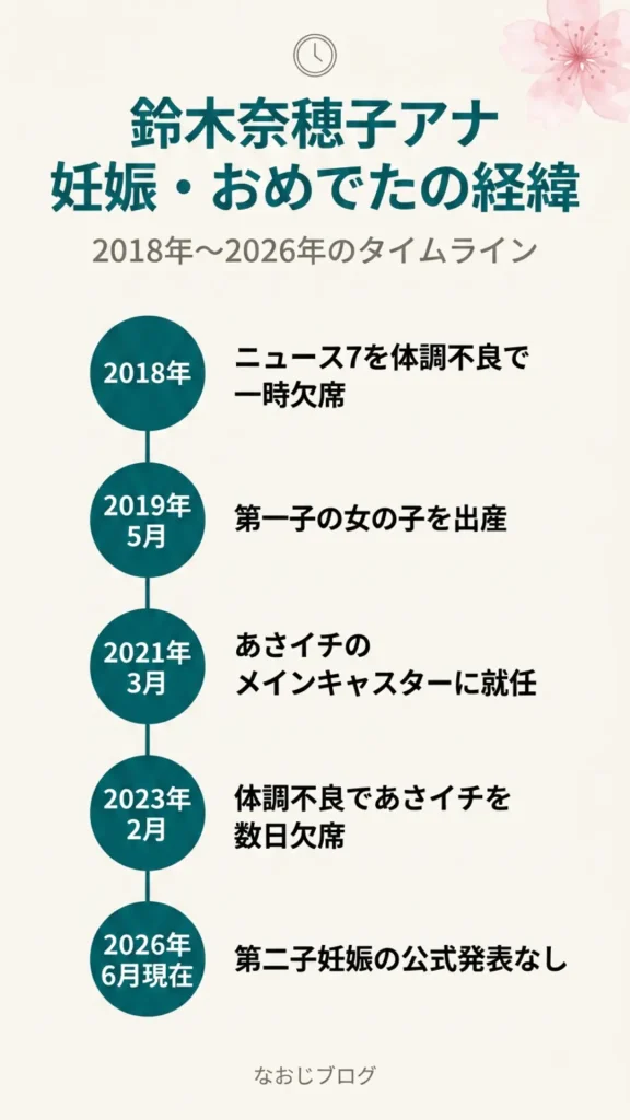 鈴木奈穂子アナ 妊娠・おめでたの経緯