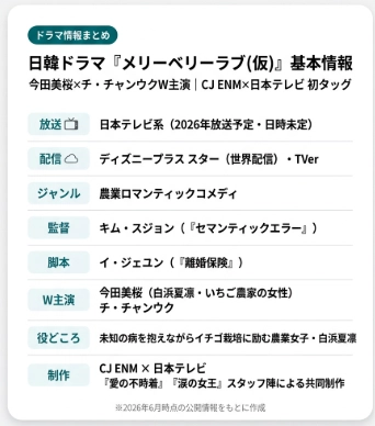 日韓ドラマ