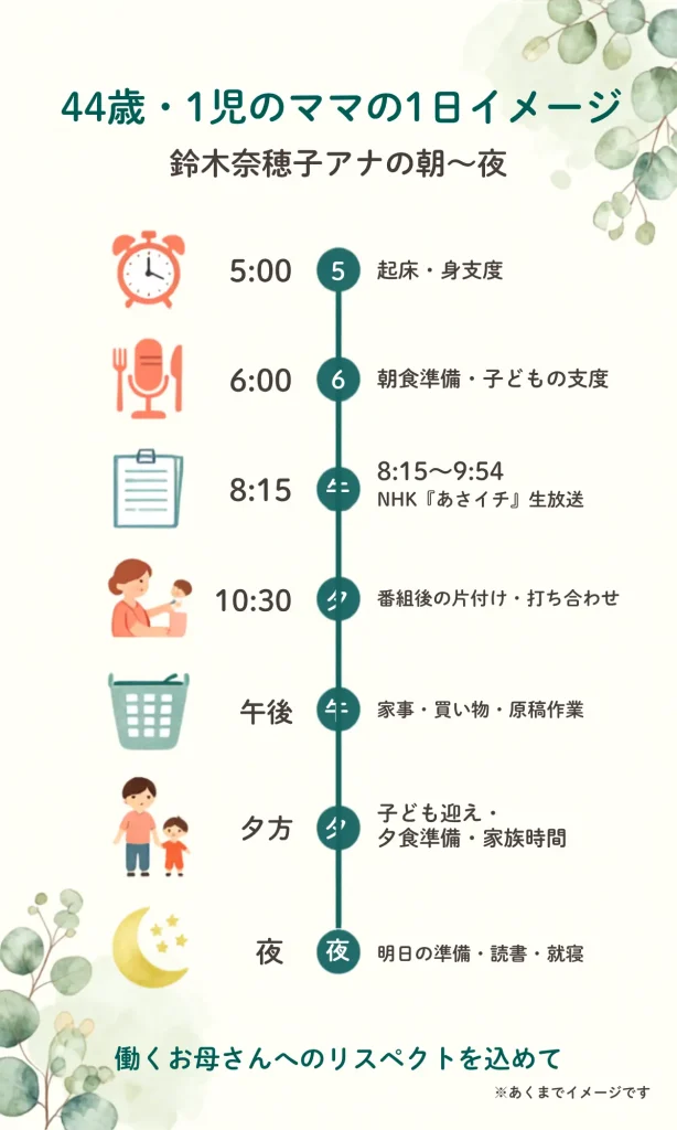 1児のママの1日のイメージ