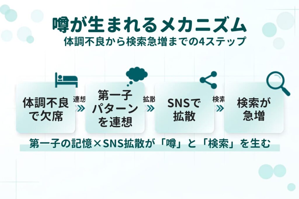 噂が生まれるメカニズム