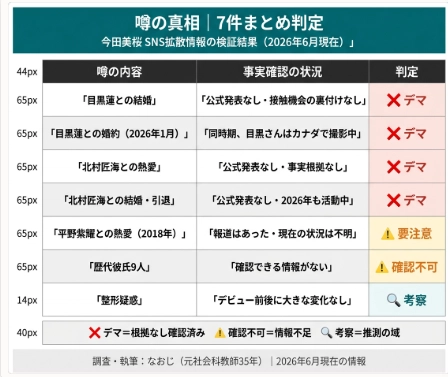 噂の真相