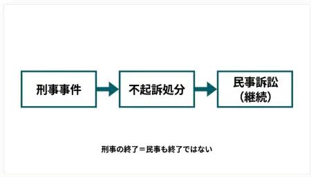 訴訟の全体像