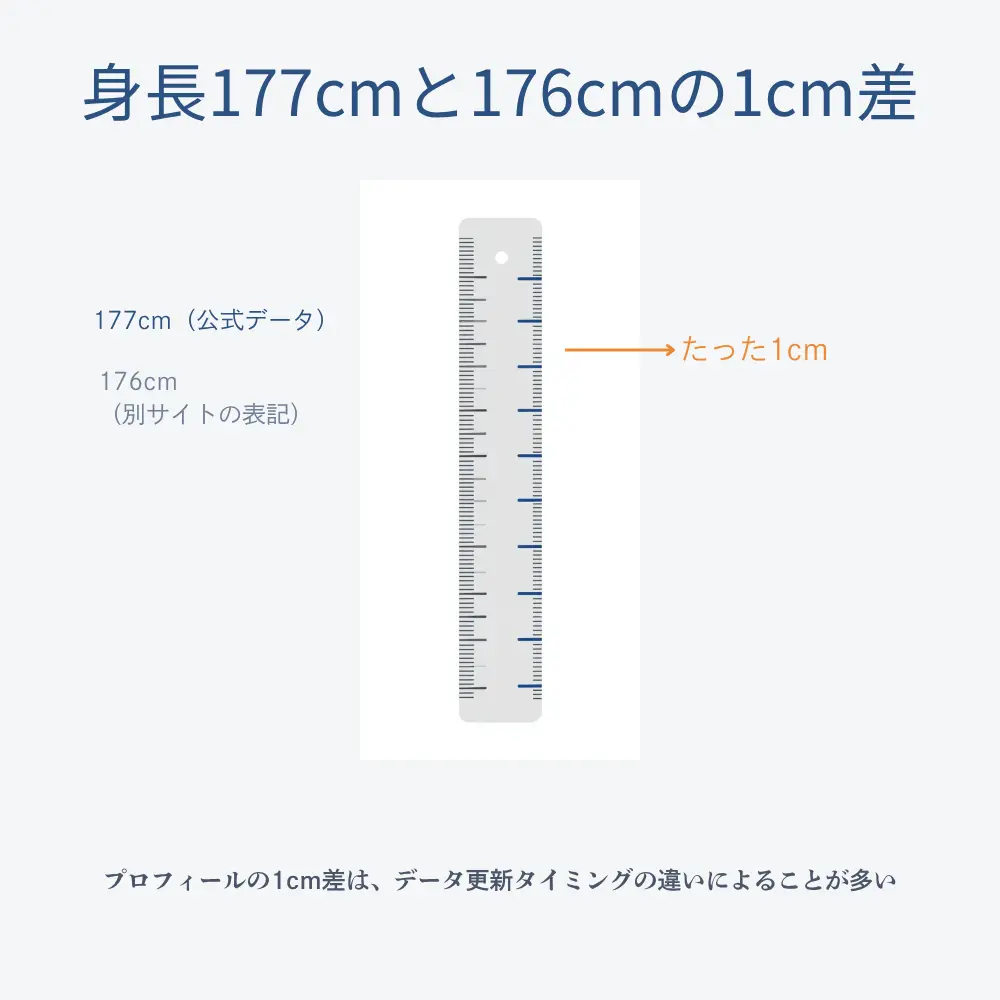 １㎝の差