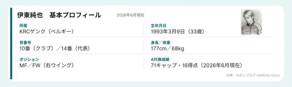 伊東純也　プロフィール