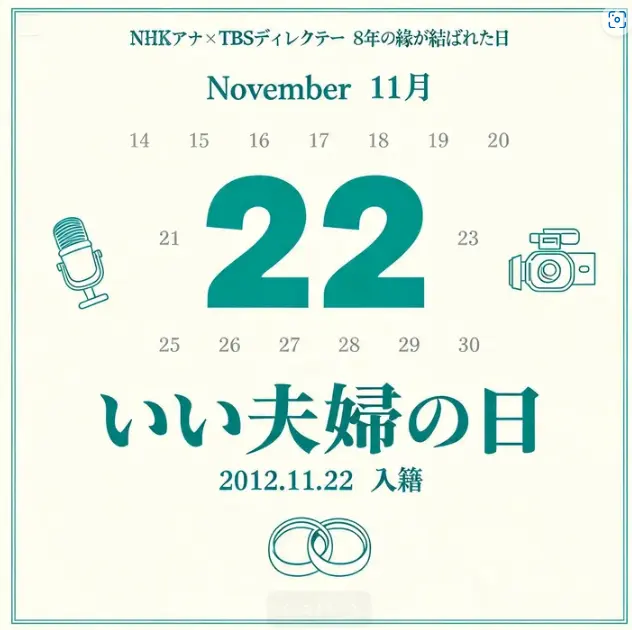 いい夫婦の日