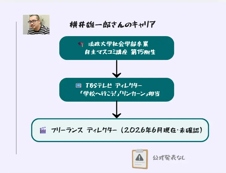 横井雄一郎キャリア