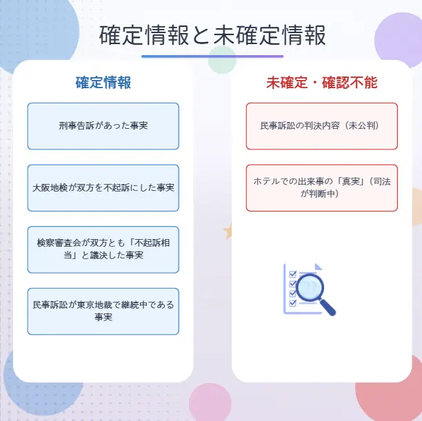 確定情報と未確定情報