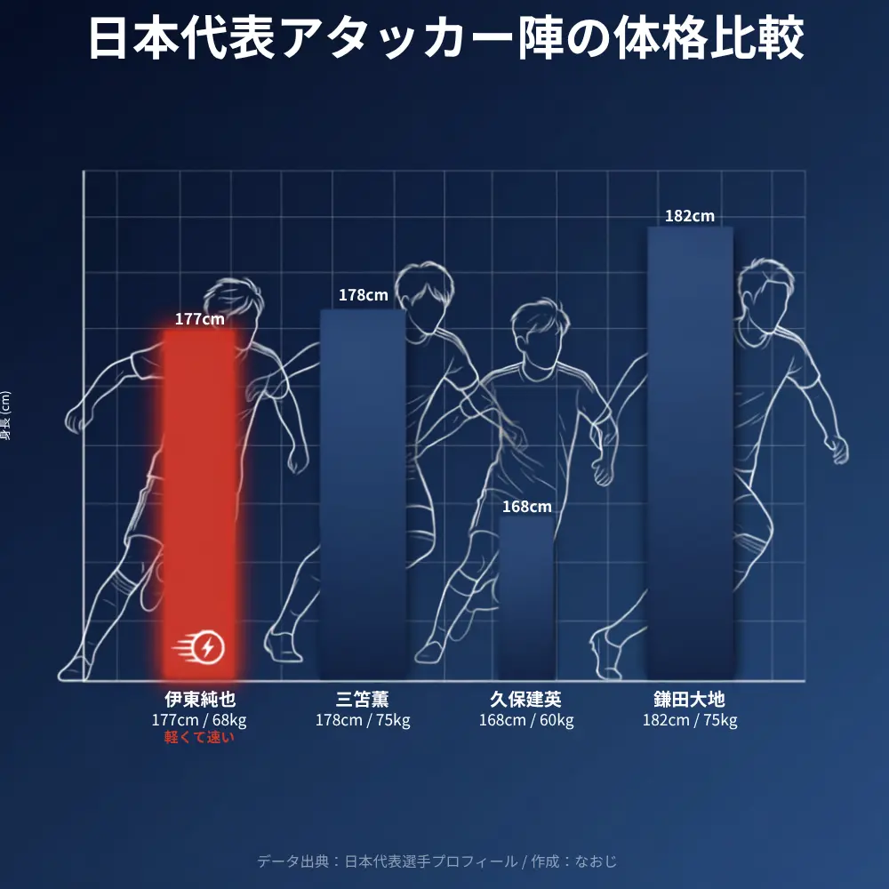 日本代表アタッカー陣体格比較