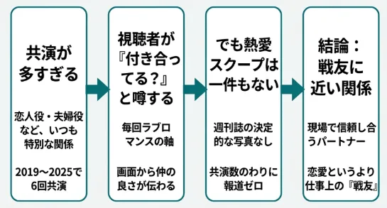 噂が生まれる3つの理由