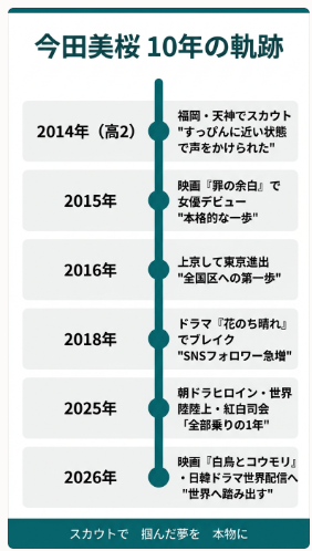 今田美桜10年の軌跡